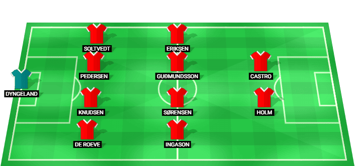 Formación probable del SK Brann frente a Apollon Limassol en la Liga Conferencia Clasificación