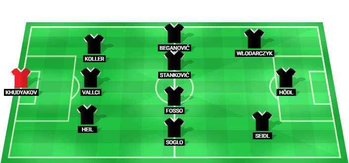Formación probable del SK Sturm Graz frente a Fenerbahçe en la Liga de Campeones Clasificación