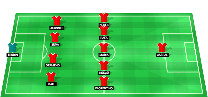 Formación probable del Benfica frente a Hearts en la Liga Europa Clasificación