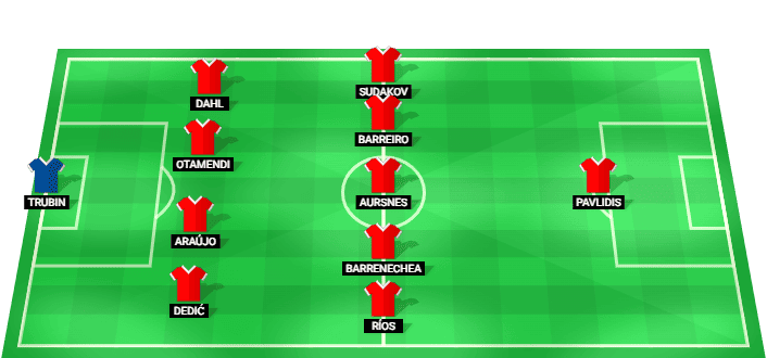 Alineación previsible de Benfica ante Hearts agosto 2026