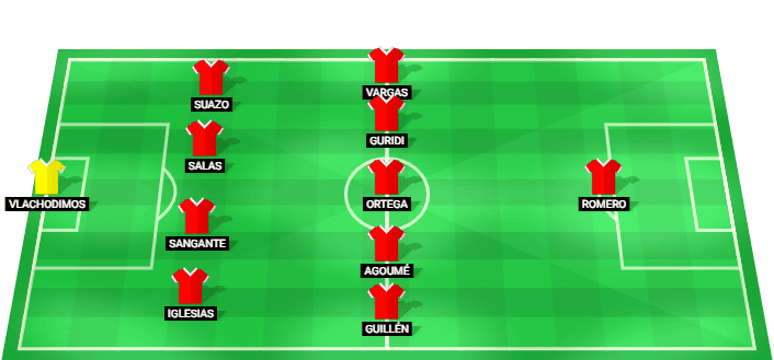 Alineación titular del Sevilla para el estreno liguero de la temporada 2026/2027 frente al Rayo Vallecano en Vitoria.