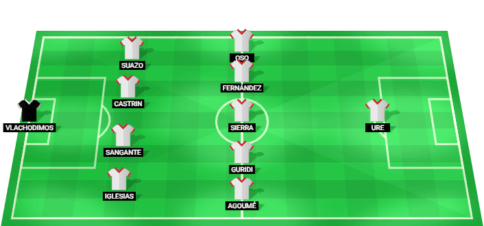 Alineación prevista del Sevilla contra el Athletic Club, 2.ª jornada de LaLiga, 22/08/2026