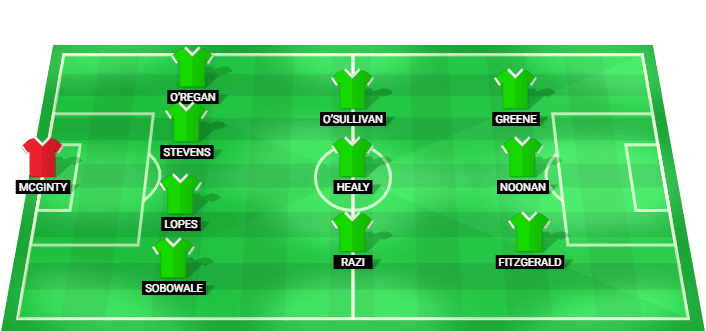 Alineación prevista del Shamrock Rovers contra FC Egnatia en la Liga Europa Clasificación