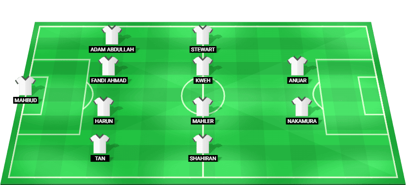 Formación probable del Singapur frente a Tailandia en la Campeonato ASEAN 2026