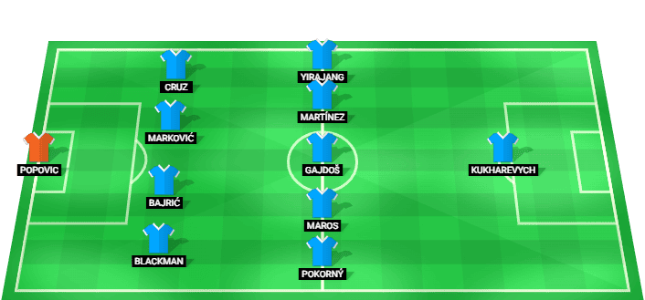 Alineación prevista del ŠK Slovan Bratislava contra NK Celje en la Liga de Campeones 2026