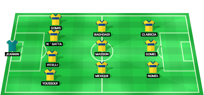 Alineación prevista del Sochaux contra Guingamp en la Ligue 2