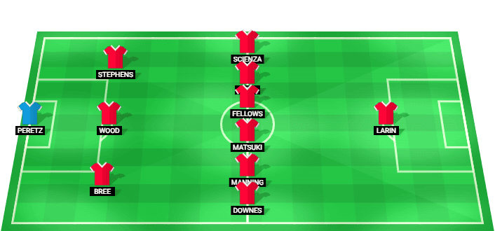 Alineación del equipo Southampton para la Copa EFL, 1/32 de final contra West Ham United