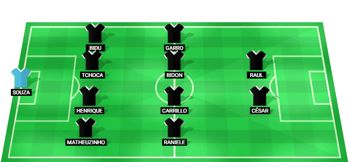 Alineación prevista del Corinthians contra Rosario Central en la Copa Libertadores