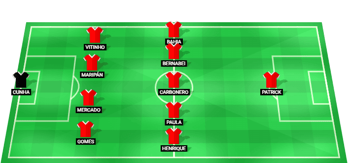 Formación probable del Internacional frente a Palmeiras en la Serie A Betano