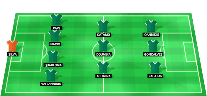 Alineación prevista del Sporting CP contra Vitória SC en la Liga Portugal