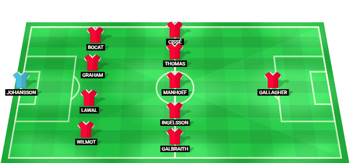 Alineación titular del Stoke City para el estreno liguero de la temporada 2026/2027 frente al Swansea City en Vitoria.