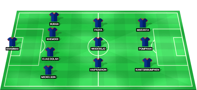 Alineación titular de la selección de Tailandia (Los Elefantes de Guerra) para el partido de semifinales de la Copa AFF 2026 contra Singapur.