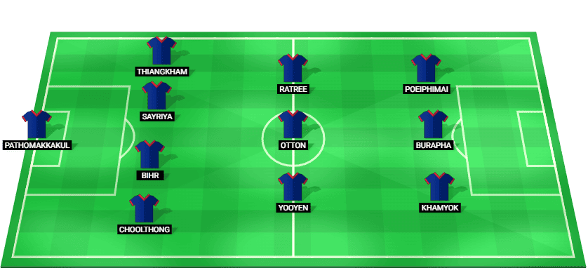 Alineación prevista del Tailandia contra Singapur en la Campeonato ASEAN 2026