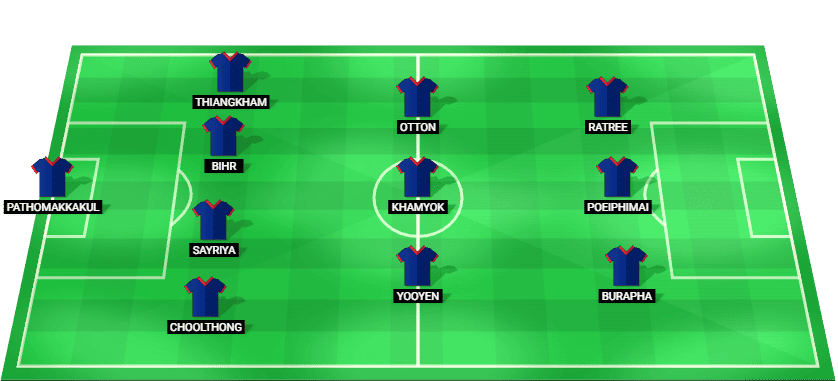 Formación probable del Tailandia frente a Vietnam en la Final del Campeonato ASEAN