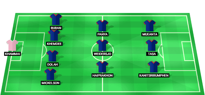 Alineación prevista del Tailandia contra Myanmar en la Campeonato ASEAN 2026