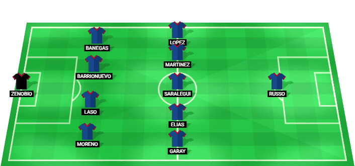 Alineación prevista del Tigre contra River Plate en la Liga Profesional Clausura