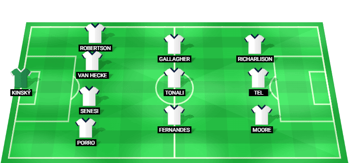 Alineación prevista del Tottenham Hotspur contra el Brentford, Premier League, 22/08/2026