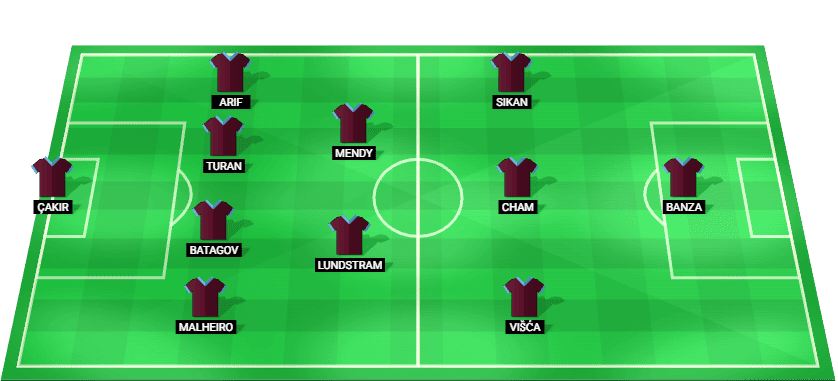 Formación probable del Trabzonspor frente a Ferencváros en la Liga Europa
