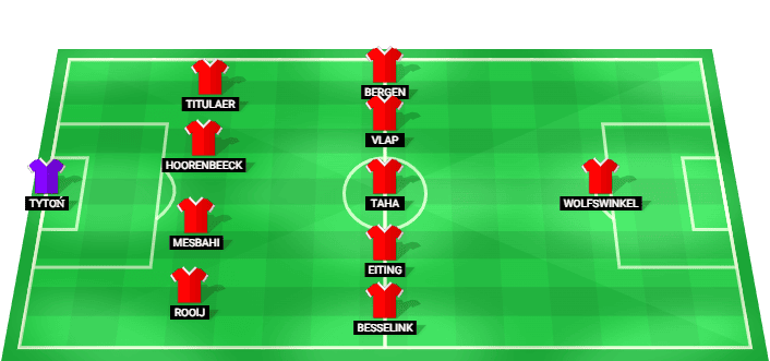 Alineación prevista del Twente contra Qarabag en la Conference League