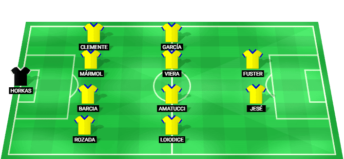 Alineación prevista del UD Las Palmas para el partido contra Girona FC en la LaLiga 2