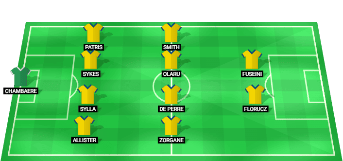 Alineación prevista del Royale Union Saint-Gilloise contra Bodø/Glimt en la Liga de Campeones Clasificación