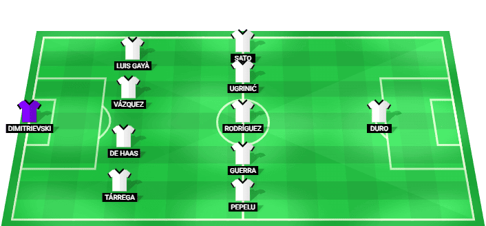 Alineación prevista del Valencia contra el Celta de Vigo, 2.ª jornada de LaLiga, 22/08/2026