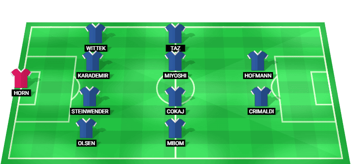 Formación probable del VfL Bochum frente a Eintracht Braunschweig en la 2. Bundesliga