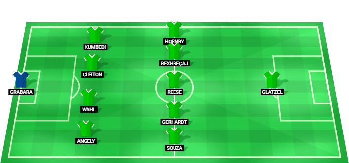 Alineación prevista del VfL Wolfsburg contra 1. FC Kaiserslautern en la 2. Bundesliga