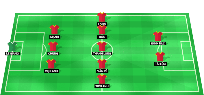Alineación prevista del Vietnam contra Camboya en el Campeonato ASEAN