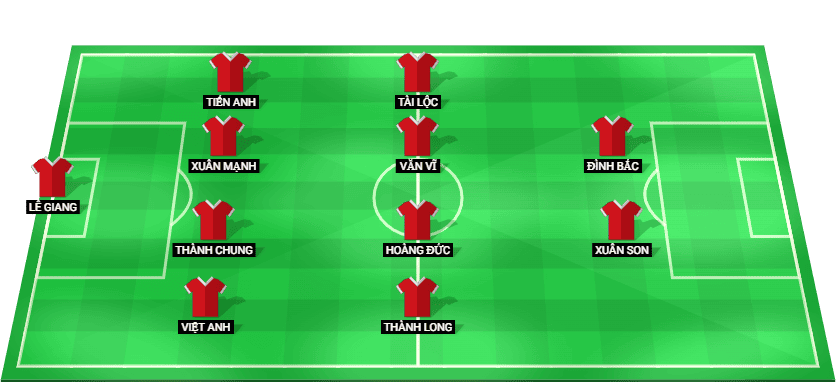 Alineación prevista del Vietnam contra Malasia en la Campeonato ASEAN 2026