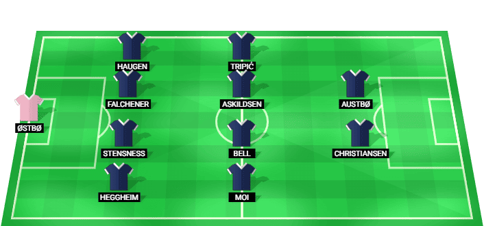Alineación prevista del Viking FK contra Dinamo Zagreb en la Liga de Campeones Clasificación