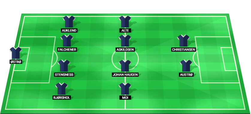 Formación probable del Viking FK frente a GNK Dinamo Zagreb en la Liga de Campeones 2026