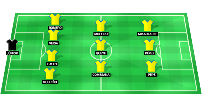 Alineación prevista del Villarreal para el partido contra Deportivo Alavés en la LaLiga
