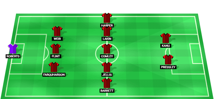 Alineación previsible de Walsall ante Bristol City agosto 2026