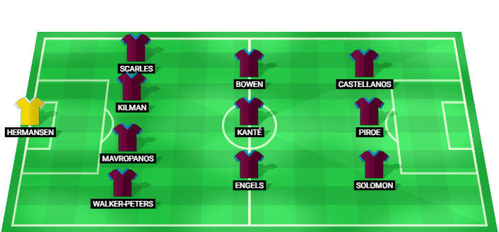 Alineación del equipo West Ham United para la Copa EFL, 1/32 de final contra Southampton