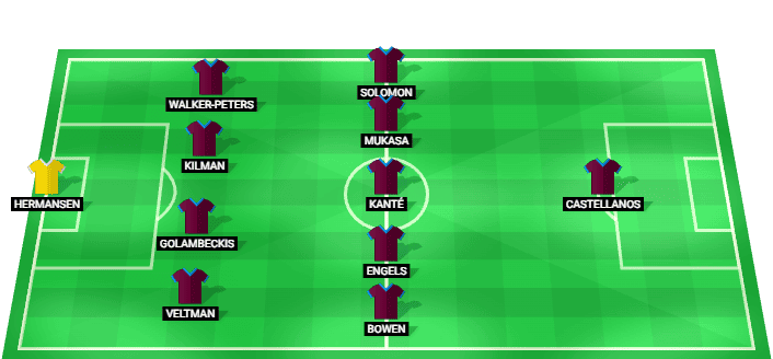 Alineación prevista del West Ham contra Wolves en el Championship