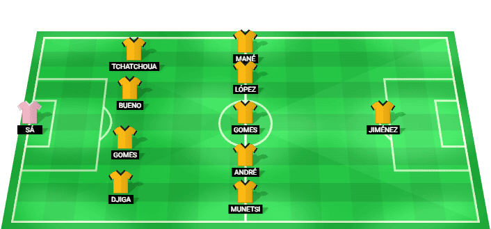 Formación probable del Wolves frente a West Ham en el Championship