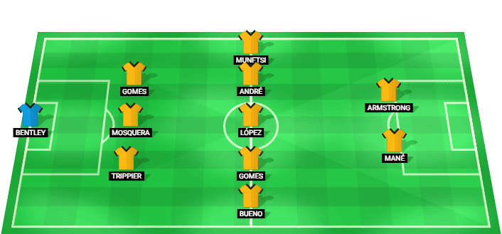 Alineación prevista del Wolverhampton contra Port Vale en la EFL Cup