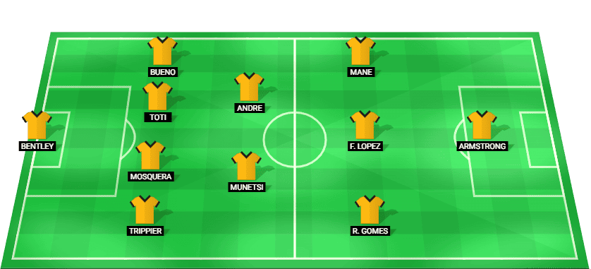 Alineación prevista del Wolverhampton contra Blackburn Rovers en la Championship