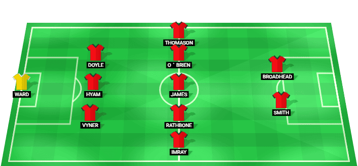 Formación probable del Wrexham frente a Cardiff City en el Championship 2026