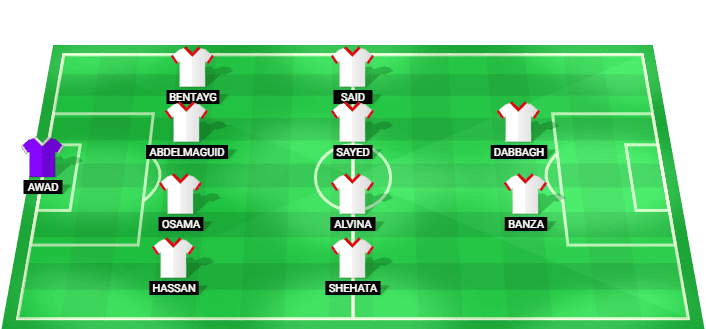 Alineación prevista del Zamalek contra Al Ittihad en la Liga Premier de Egipto