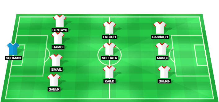 Formación probable del Zamalek frente a National Bank of Egypt en el Premier League Egipcio