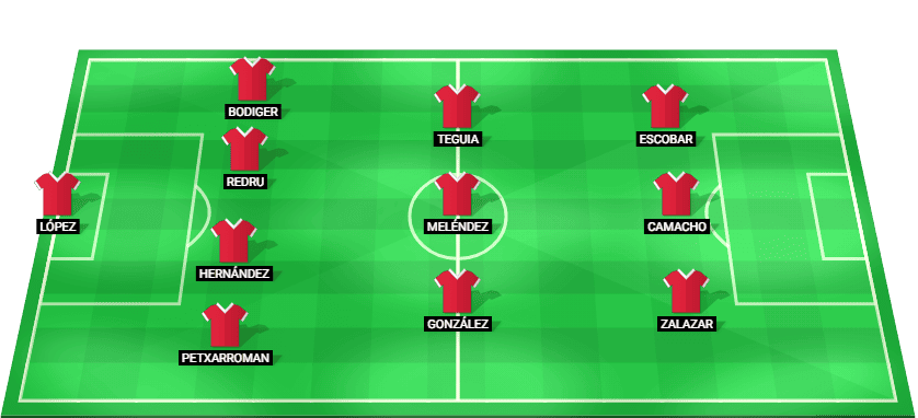 Gráfica táctica con la alineación titular de la AD Ceuta FC para el partido contra el Burgos CF.