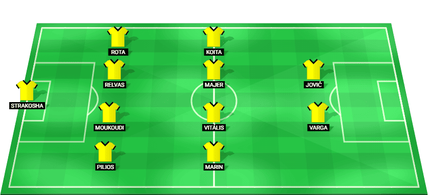Alineación probable del AEK Atenas para el partido de UEFA Champions League contra LASK Linz