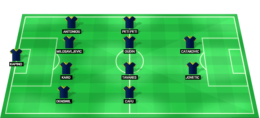 Formación confirmada del AEL Limassol con su planteamiento defensivo y ofensivo para medirse al Pafos FC.