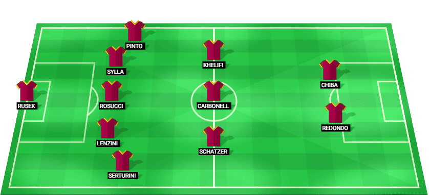 Formación probable del AS Roma Femenino frente a Oud-Heverlee Leuven Femenino en la Liga de Campeones Femenina - Fase de Liga