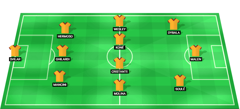 Gráfica táctica con la alineación titular de la AS Roma para el partido contra el Fenerbahçe.