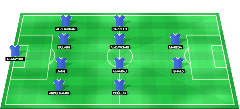 Alineación titular y formación táctica del Al-Hilal Femenino contra el Al-Nassr.