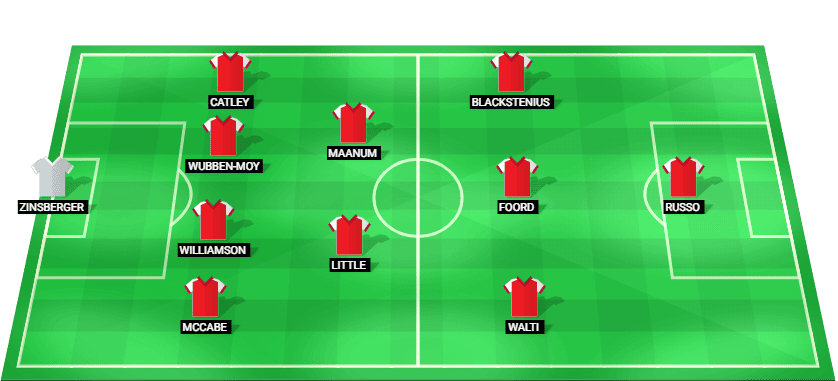 Alineación prevista del Arsenal W contra Koge W en la Liga de Campeonas Femenina