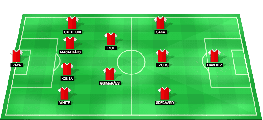 Alineación probable del Arsenal FC en formación 4-2-3-1 contra la SSC Napoli.